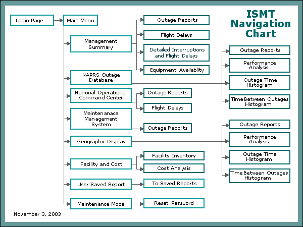 ISMT-Navigation-Chart