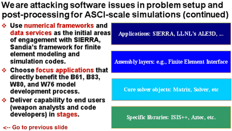 Software_Issues_for_ASCI-scale_simulations-2_slides