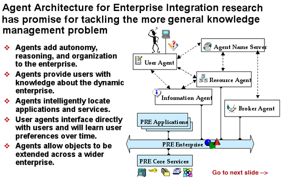 Agent_Architecture_for Enterprise_Intergration-slide