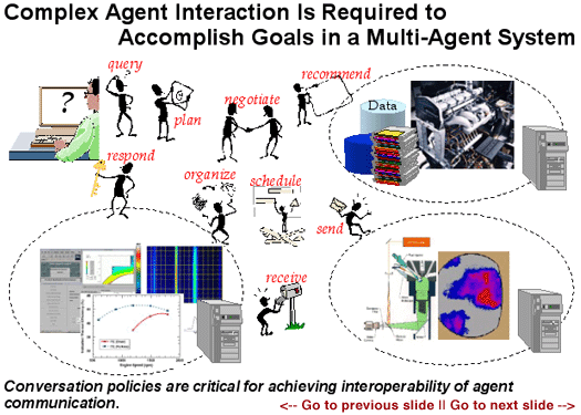 Complex_Agent_Interaction_in_Multi-Agent_System-slide