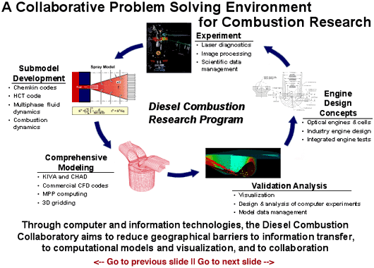 Collaborative_Problem_Solving_Environment_for_Combustion_Research-slide