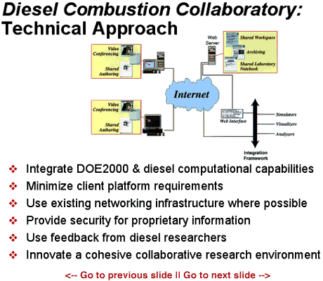 Diesel_Combustion_Collaboratory-Technical_Approach-slide